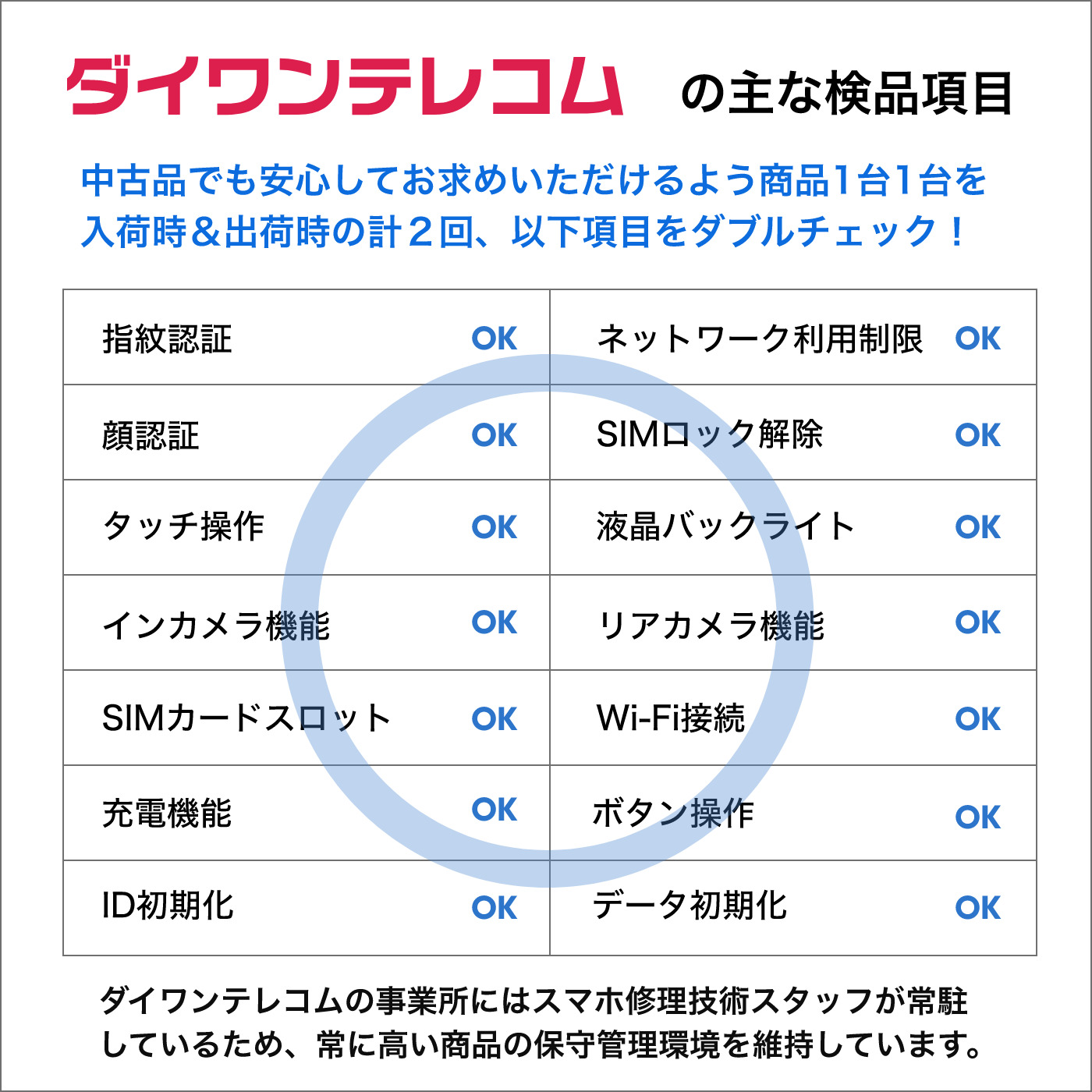 DIGNO ケータイ2 701KC ブルー SoftBank版SIMフリー