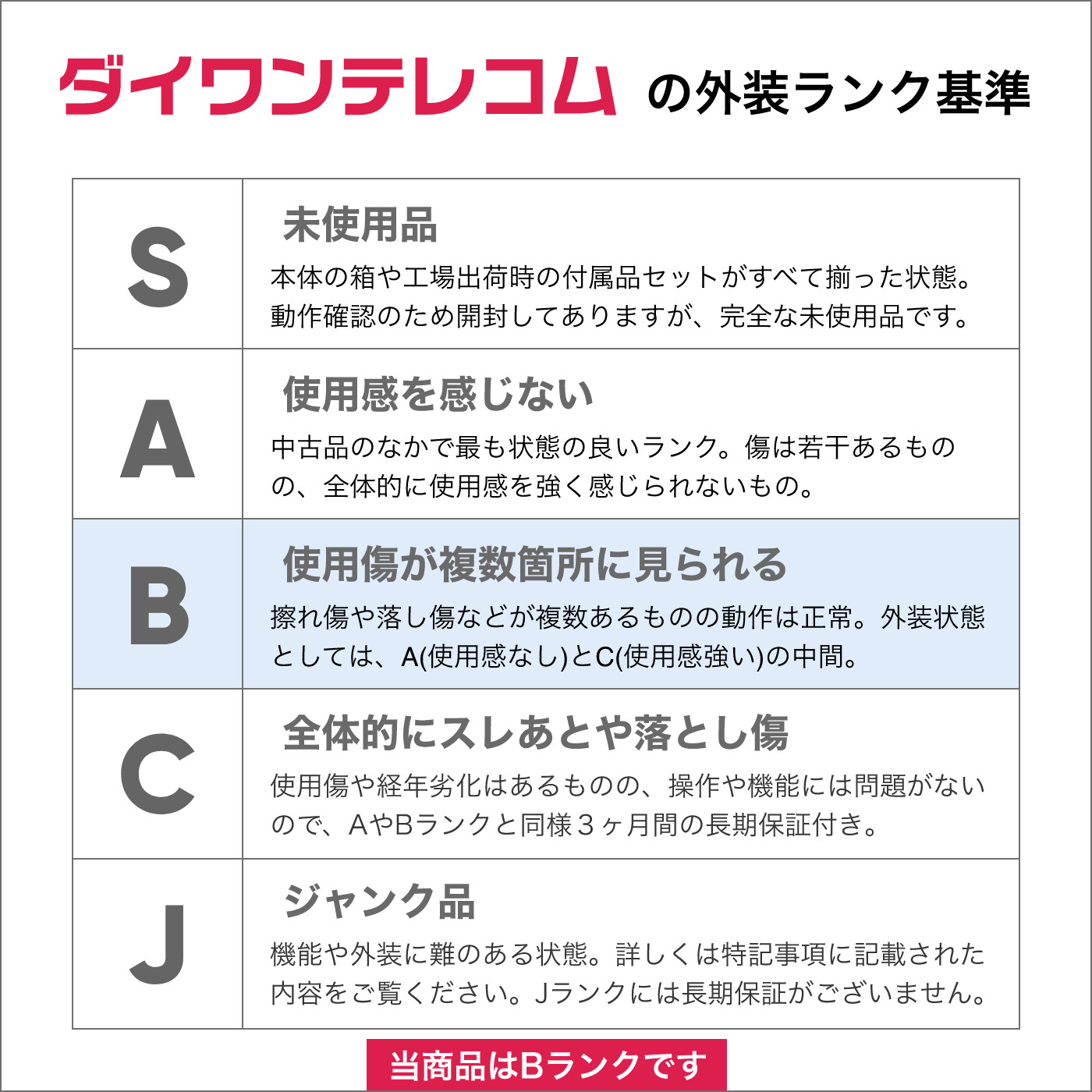 DIGNO ケータイ3 902KC シルバー SoftBank版SIMフリー｜中古スマホ 