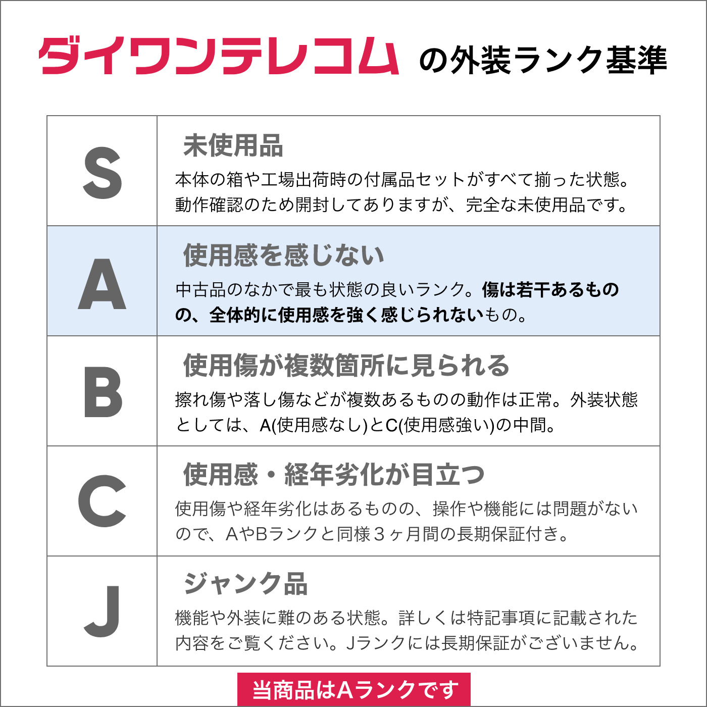 かんたんケータイ ライト KYF43 ワインレッド au版SIMフリー｜中古